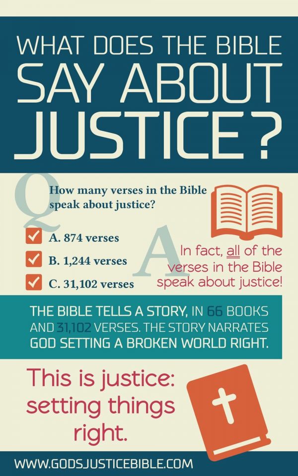 infographic_bible infographic_bible
